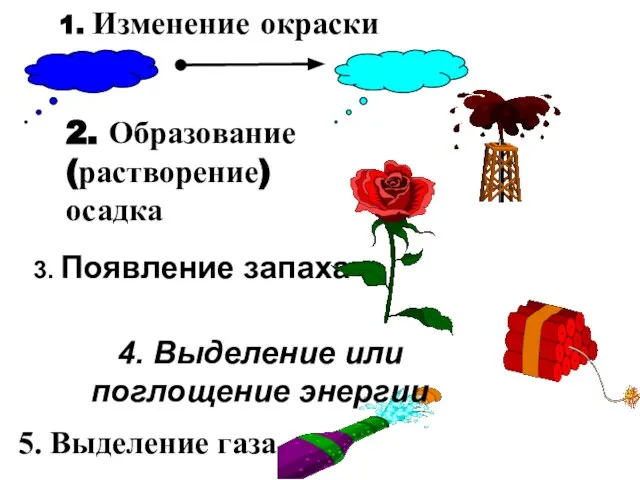 1. Изменение окраски 3. Появление запаха 2. Образование (растворение) осадка 5.