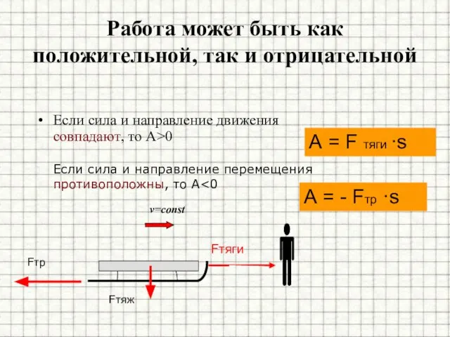 Работа может быть как положительной, так и отрицательной Если сила и