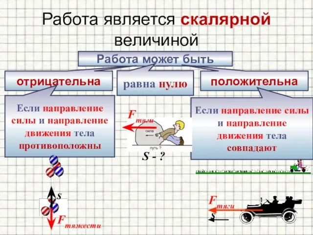 Работа является скалярной величиной Работа может быть положительна отрицательна равна нулю