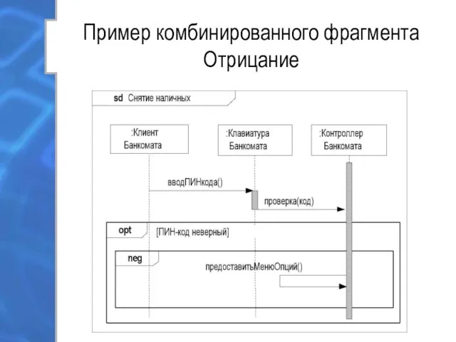 Пример комбинированного фрагмента Отрицание