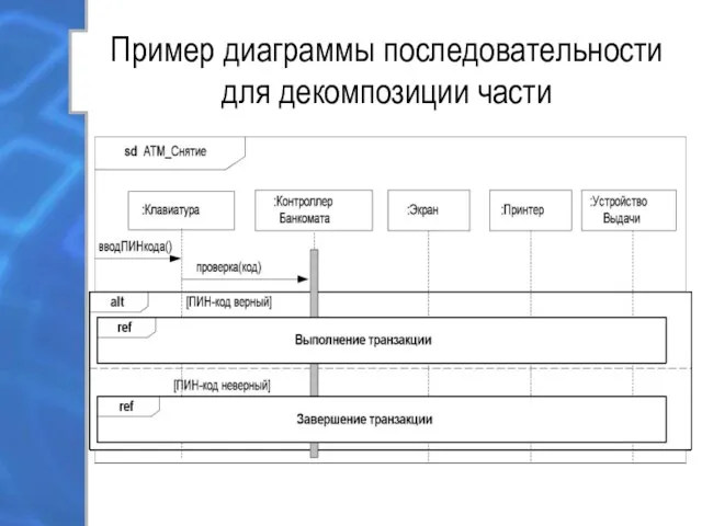 Пример диаграммы последовательности для декомпозиции части