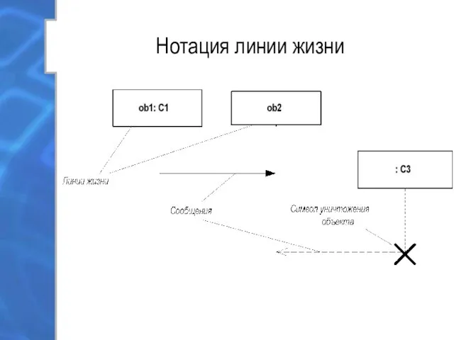 Нотация линии жизни