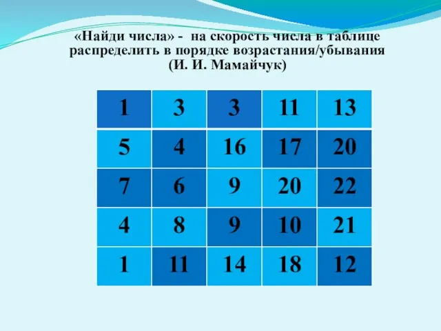 «Найди числа» - на скорость числа в таблице распределить в порядке возрастания/убывания (И. И. Мамайчук)