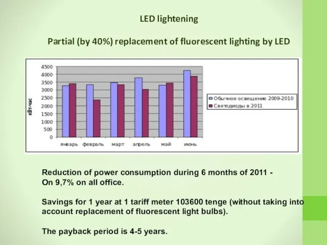 LED lightening Partial (by 40%) replacement of fluorescent lighting by LED