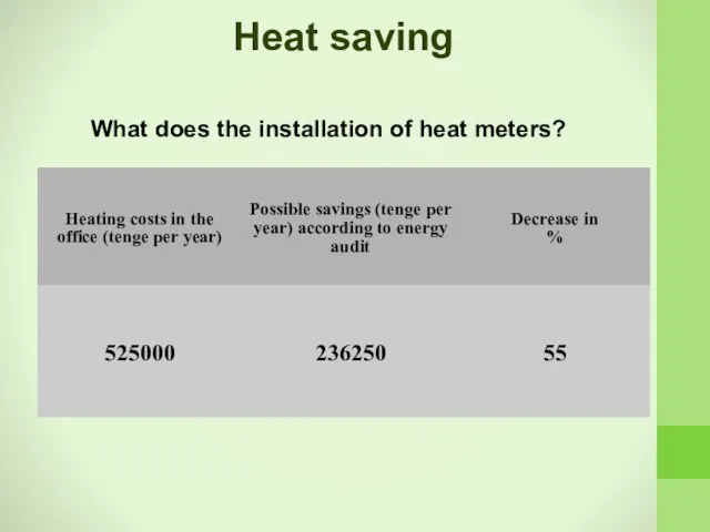 Heat saving What does the installation of heat meters?