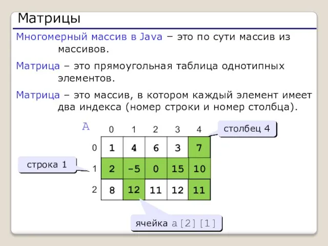 Матрицы Многомерный массив в Java – это по сути массив из