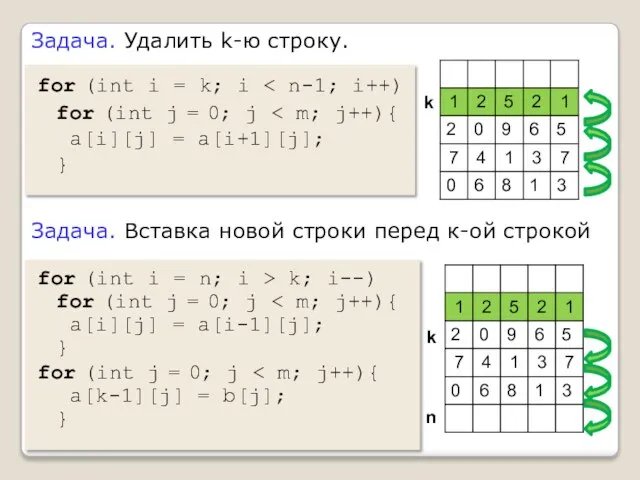 Задача. Удалить k-ю строку. for (int i = k; i for