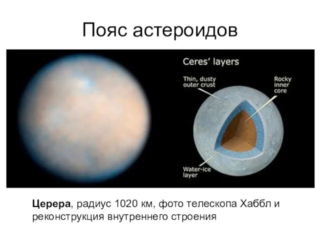 Пояс астероидов Церера, радиус 1020 км, фото телескопа Хаббл и реконструкция внутреннего строения