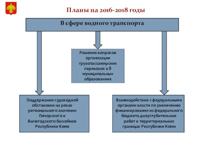 Поддержание судоходной обстановки на реках регионального значения Печорского и Вычегодского бассейнов