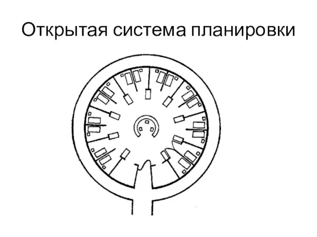 Открытая система планировки