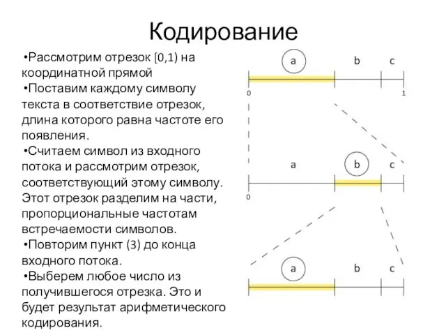 Кодирование Рассмотрим отрезок [0,1) на координатной прямой Поставим каждому символу текста