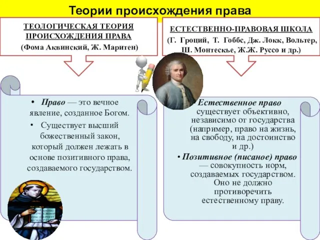 Теории происхождения права ТЕОЛОГИЧЕСКАЯ ТЕОРИЯ ПРОИСХОЖДЕНИЯ ПРАВА (Фома Аквинский, Ж. Маритен)