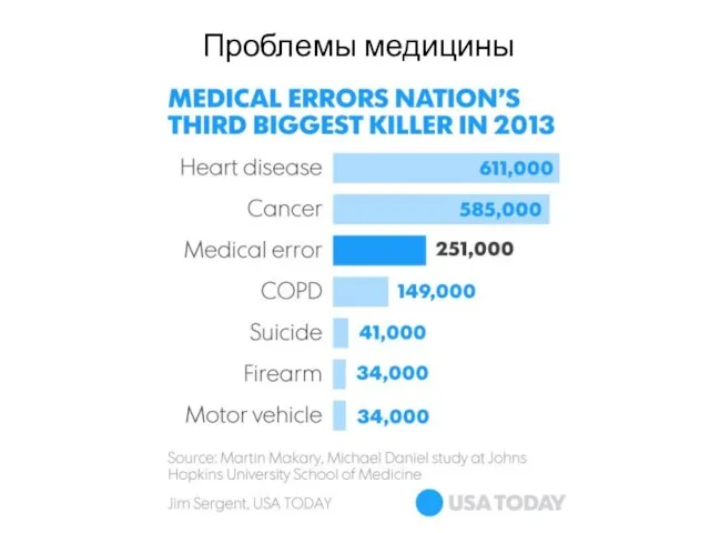 Проблемы медицины