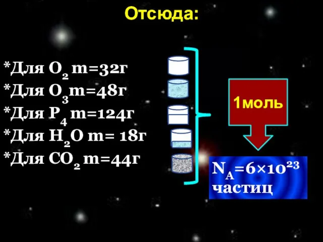 Отсюда: 1моль NА=6×1023 частиц *Для О2 m=32г *Для О3m=48г *Для Р4