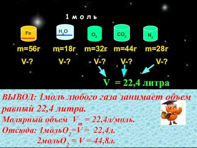 1 м о л ь CO2 N2 Fe H2O O2 m=56г