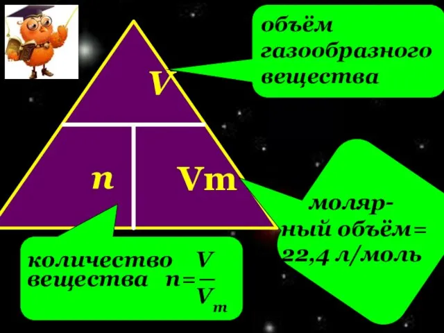 V n Vm объём газообразного вещества моляр- ный объём= 22,4 л/моль количество V вещества n=― Vm