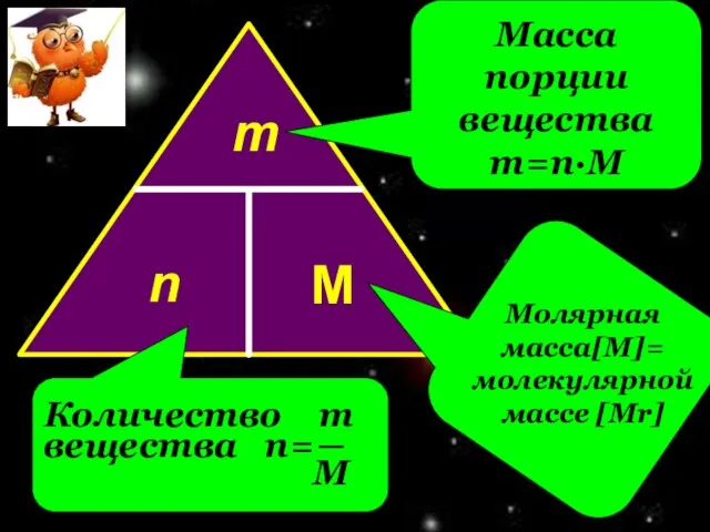 m n M Масса порции вещества m=n∙M Молярная масса[M]= молекулярной массе