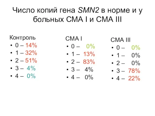 Число копий гена SMN2 в норме и у больных СМА I