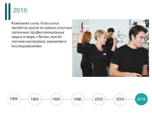 2016 2003 2000 1996 1990 1960 1956 2016 Компания Londa Professional