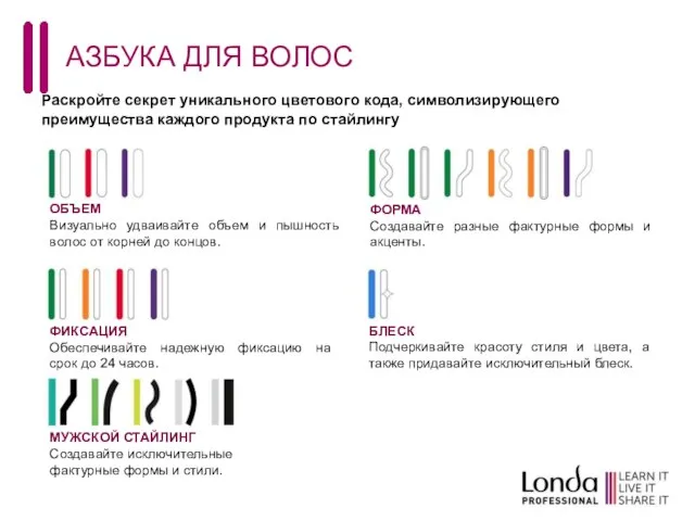 Раскройте секрет уникального цветового кода, символизирующего преимущества каждого продукта по стайлингу