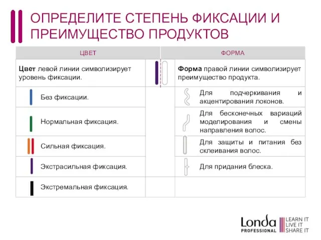 ОПРЕДЕЛИТЕ СТЕПЕНЬ ФИКСАЦИИ И ПРЕИМУЩЕСТВО ПРОДУКТОВ