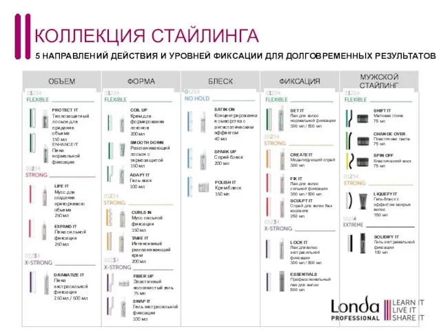 КОЛЛЕКЦИЯ СТАЙЛИНГА 5 НАПРАВЛЕНИЙ ДЕЙСТВИЯ И УРОВНЕЙ ФИКСАЦИИ ДЛЯ ДОЛГОВРЕМЕННЫХ РЕЗУЛЬТАТОВ