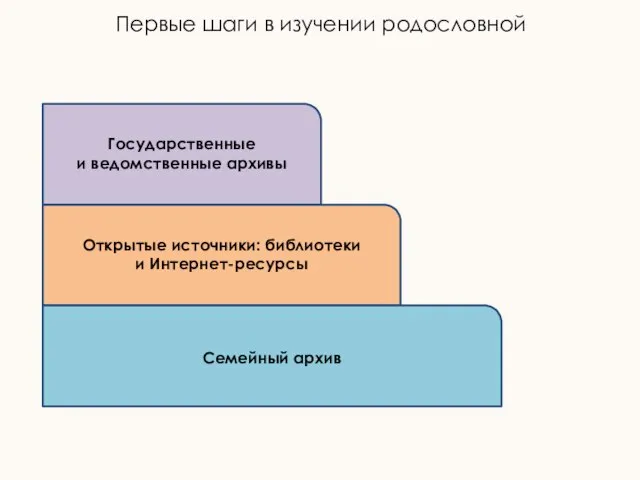 Первые шаги в изучении родословной