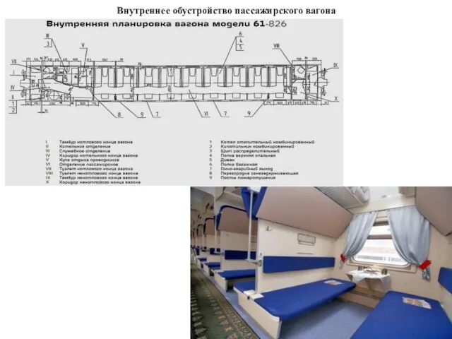 Внутреннее обустройство пассажирского вагона