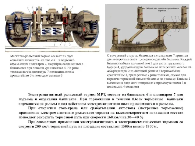 Электромагнитный рельсовый тормоз МРТ, состоит из башмаков 6 и цилиндров 7