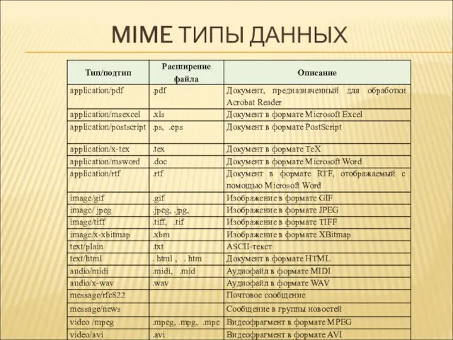 MIME ТИПЫ ДАННЫХ