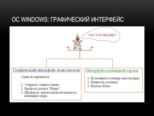 ОС WINDOWS: ГРАФИЧЕСКИЙ ИНТЕРФЕЙС