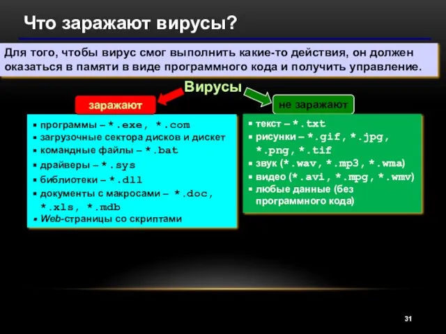 Что заражают вирусы? Вирусы программы – *.exe, *.com загрузочные сектора дисков