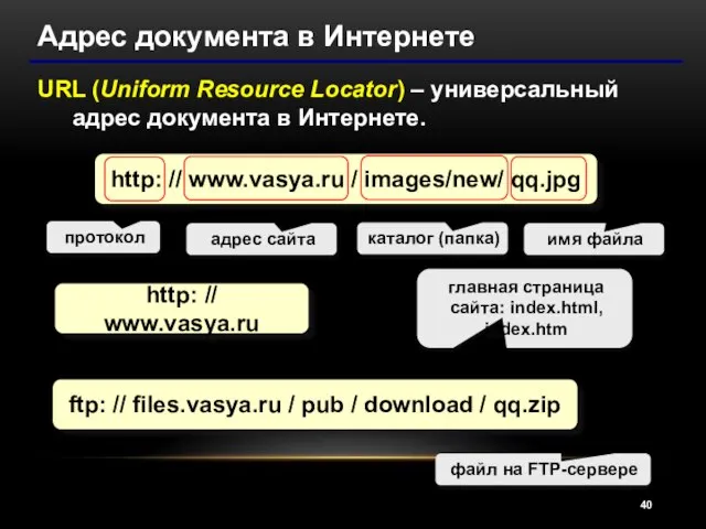 Адрес документа в Интернете URL (Uniform Resource Locator) – универсальный адрес