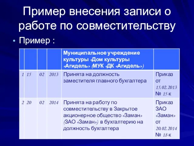 Пример внесения записи о работе по совместительству Пример :