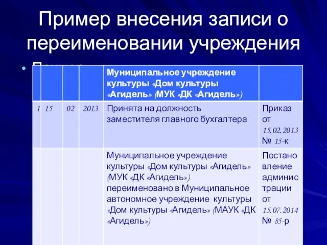 Пример внесения записи о переименовании учреждения Пример :