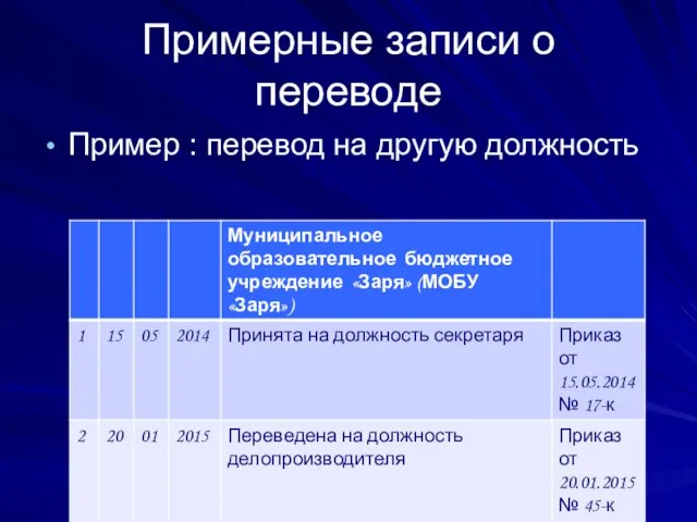 Примерные записи о переводе Пример : перевод на другую должность