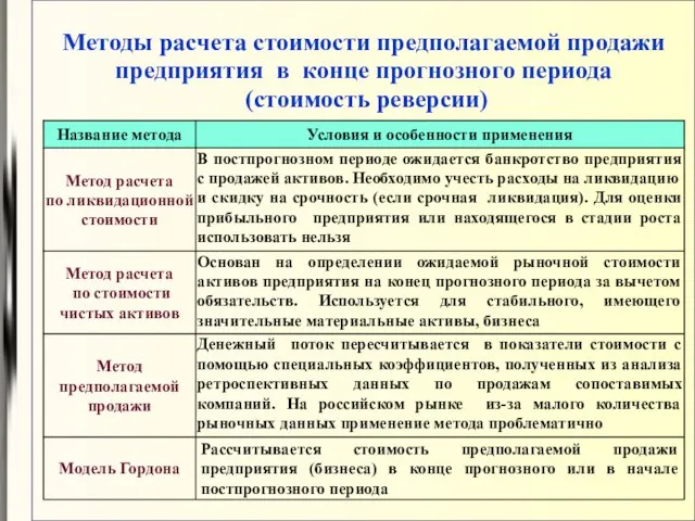 Методы расчета стоимости предполагаемой продажи предприятия в конце прогнозного периода (стоимость реверсии)