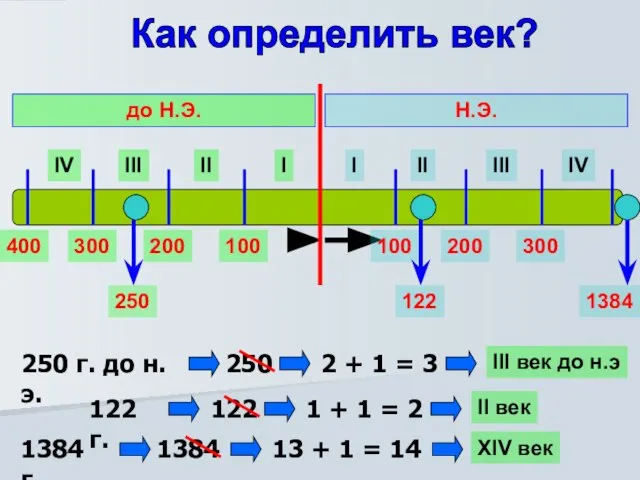 Как определить век? I II III IV I II III IV