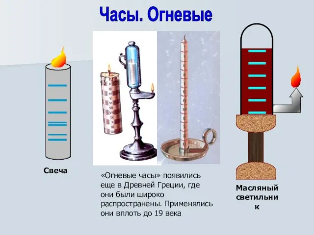 Часы. Огневые Свеча Масляный светильник «Огневые часы» появились еще в Древней