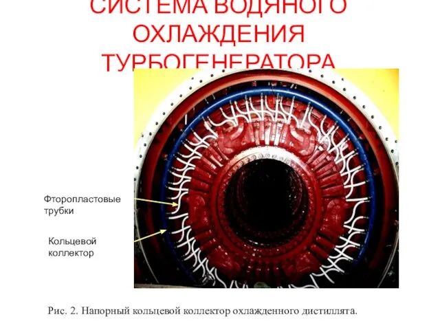 СИСТЕМА ВОДЯНОГО ОХЛАЖДЕНИЯ ТУРБОГЕНЕРАТОРА Рис. 2. Напорный кольцевой коллектор охлажденного дистиллята.