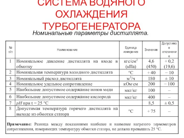 СИСТЕМА ВОДЯНОГО ОХЛАЖДЕНИЯ ТУРБОГЕНЕРАТОРА Номинальные параметры дистиллята.