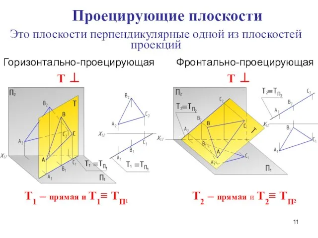 Это плоскости перпендикулярные одной из плоскостей проекций Горизонтально-проецирующая Фронтально-проецирующая Т1 –