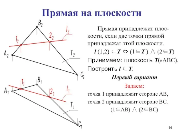 Прямая на плоскости Прямая принадлежит плос-кости, если две точки прямой принадлежат