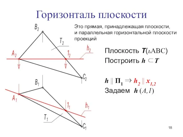 Горизонталь плоскости Плоскость Т(ΔАВС) Построить h ⊂Т h || Π1 ⇒