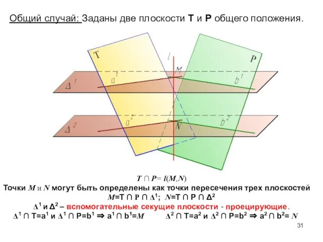 Т ∩ P= l(M,N) Точки M и N могут быть определены