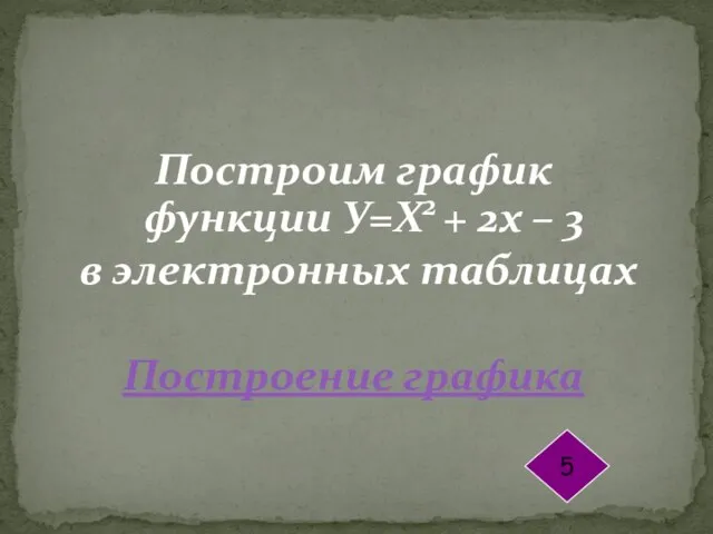 Построим график функции У=Х2 + 2х – 3 в электронных таблицах Построение графика 5