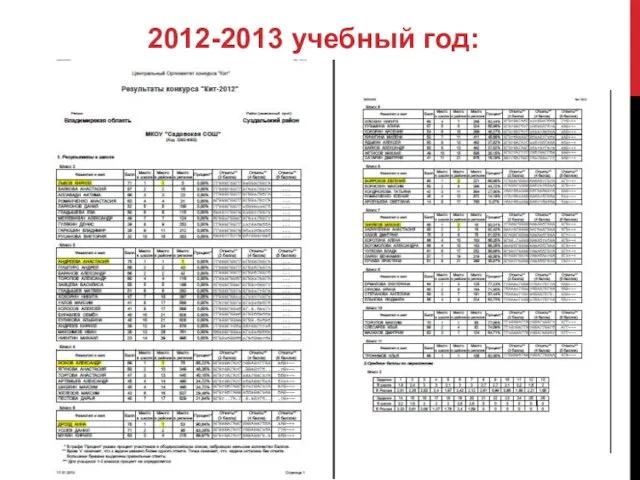 2012-2013 учебный год: