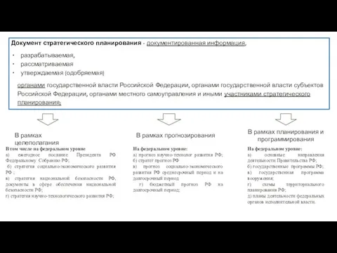 Документ стратегического планирования - документированная информация, разрабатываемая, рассматриваемая утверждаемая (одобряемая) органами