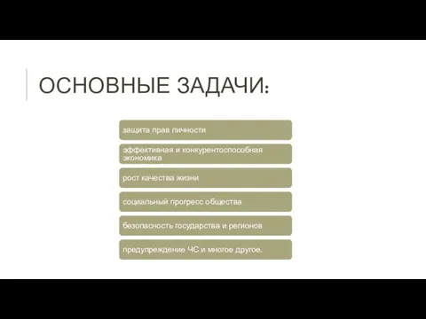 ОСНОВНЫЕ ЗАДАЧИ: защита прав личности эффективная и конкурентоспособная экономика рост качества