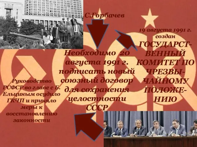 М.С.Горбачев Необходимо 20 августа 1991 г. подписать новый союзный договор для